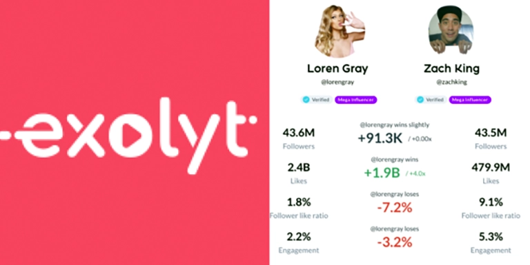Fitur Tools Exolyt com TikTok