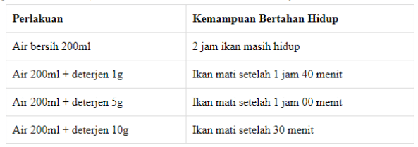 Contoh Soal PTS IPA Kelas 7 Semester 2 Kurikulum 2013
