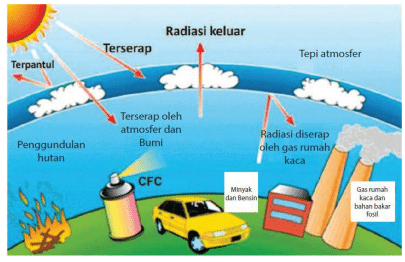 Contoh Soal PTS IPA Kelas 7 Semester 2 Kurikulum 2013