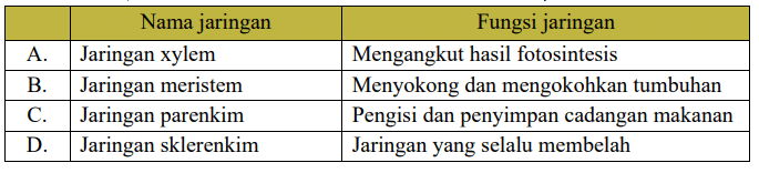Contoh Soal PTS IPA Kelas 7 Semester 2 Kurikulum 2013 No.7